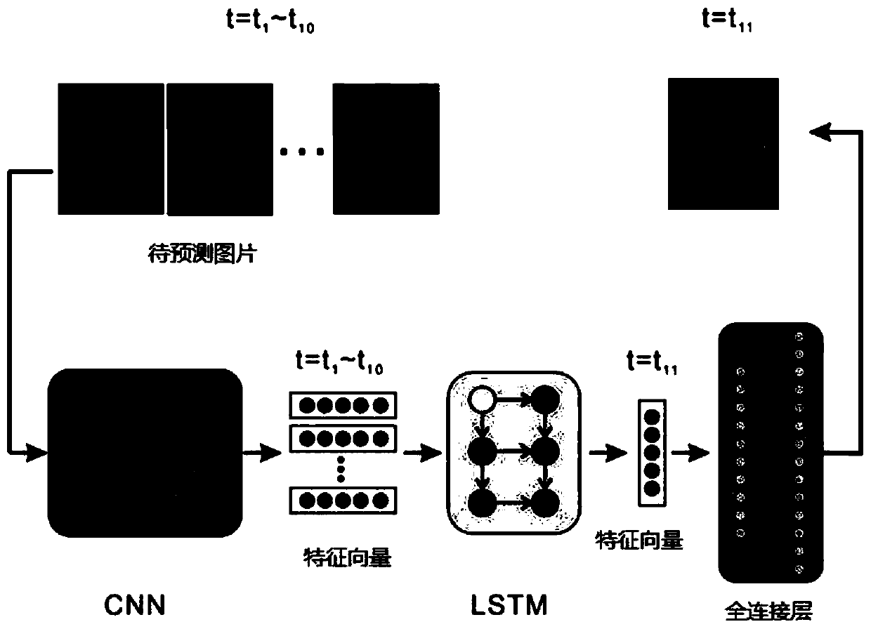 Crystal growth prediction method and device