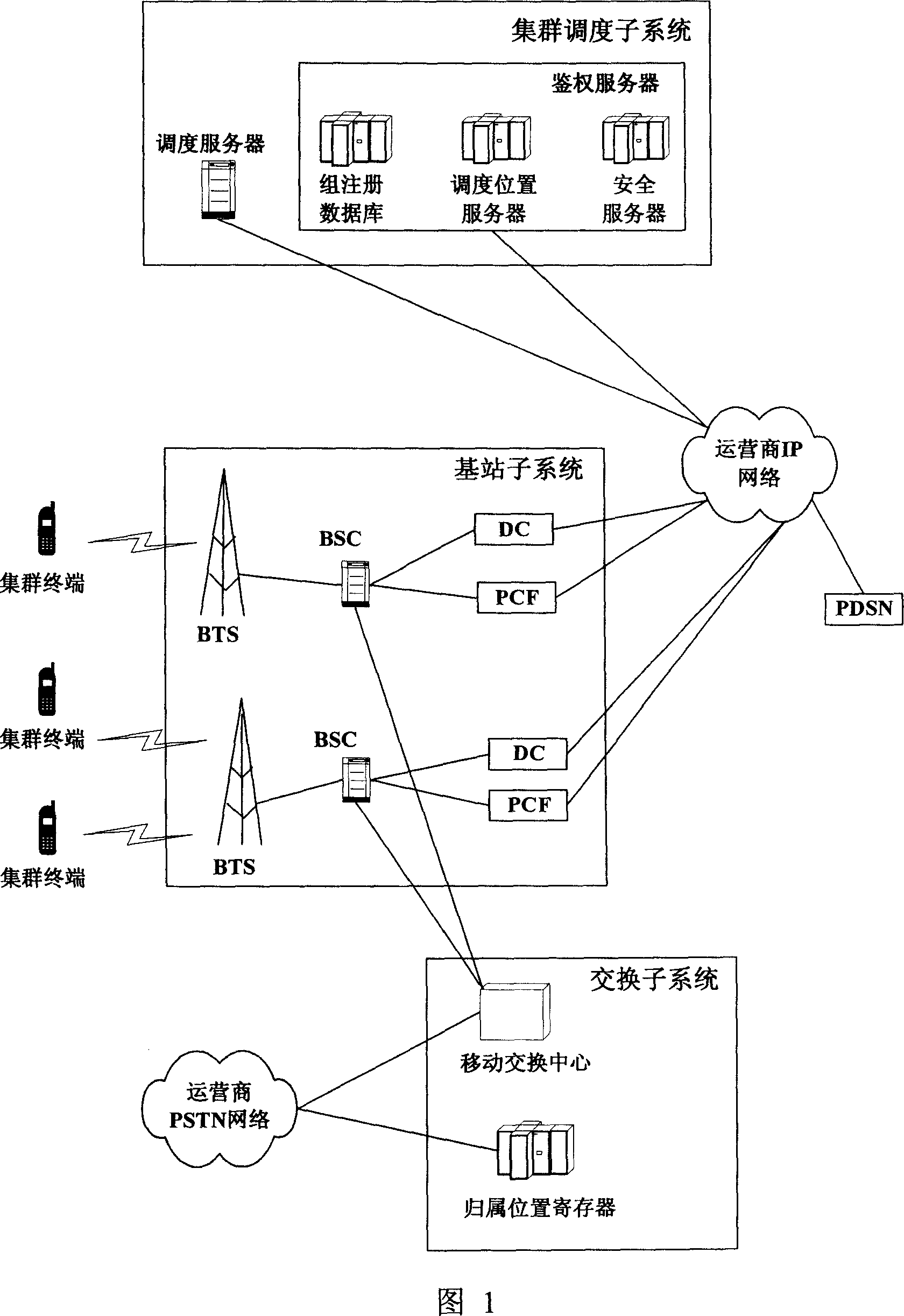 Method for realizing roaming terminal group information updating for cluster system