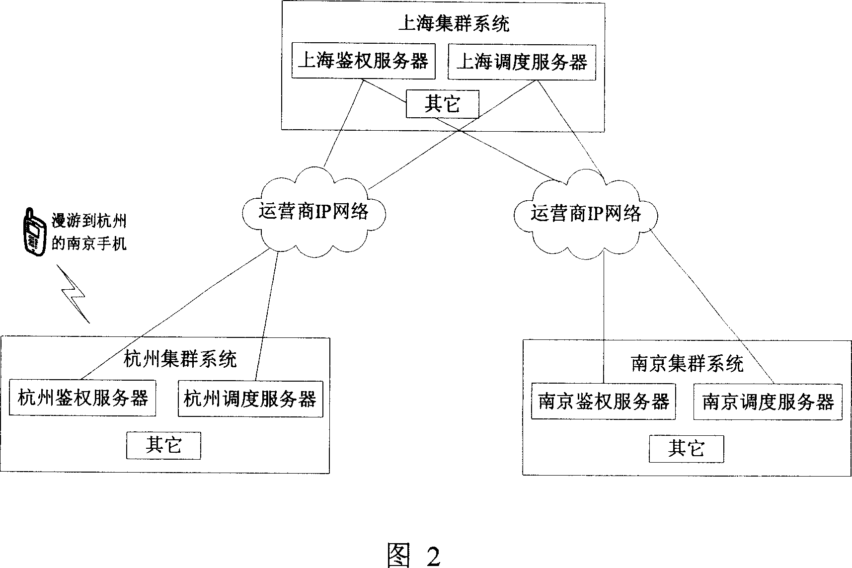 Method for realizing roaming terminal group information updating for cluster system