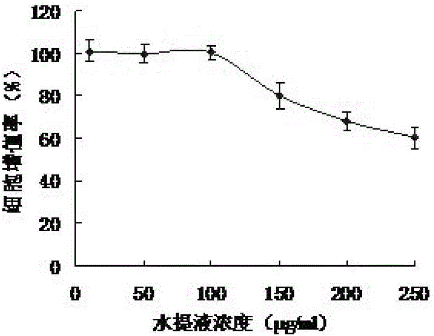 Pearl natural active peptide having whitening efficacy, and extraction method and application thereof