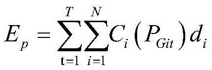 Low-carbon intelligent park resource-load coordination optimization method