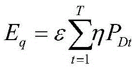 Low-carbon intelligent park resource-load coordination optimization method