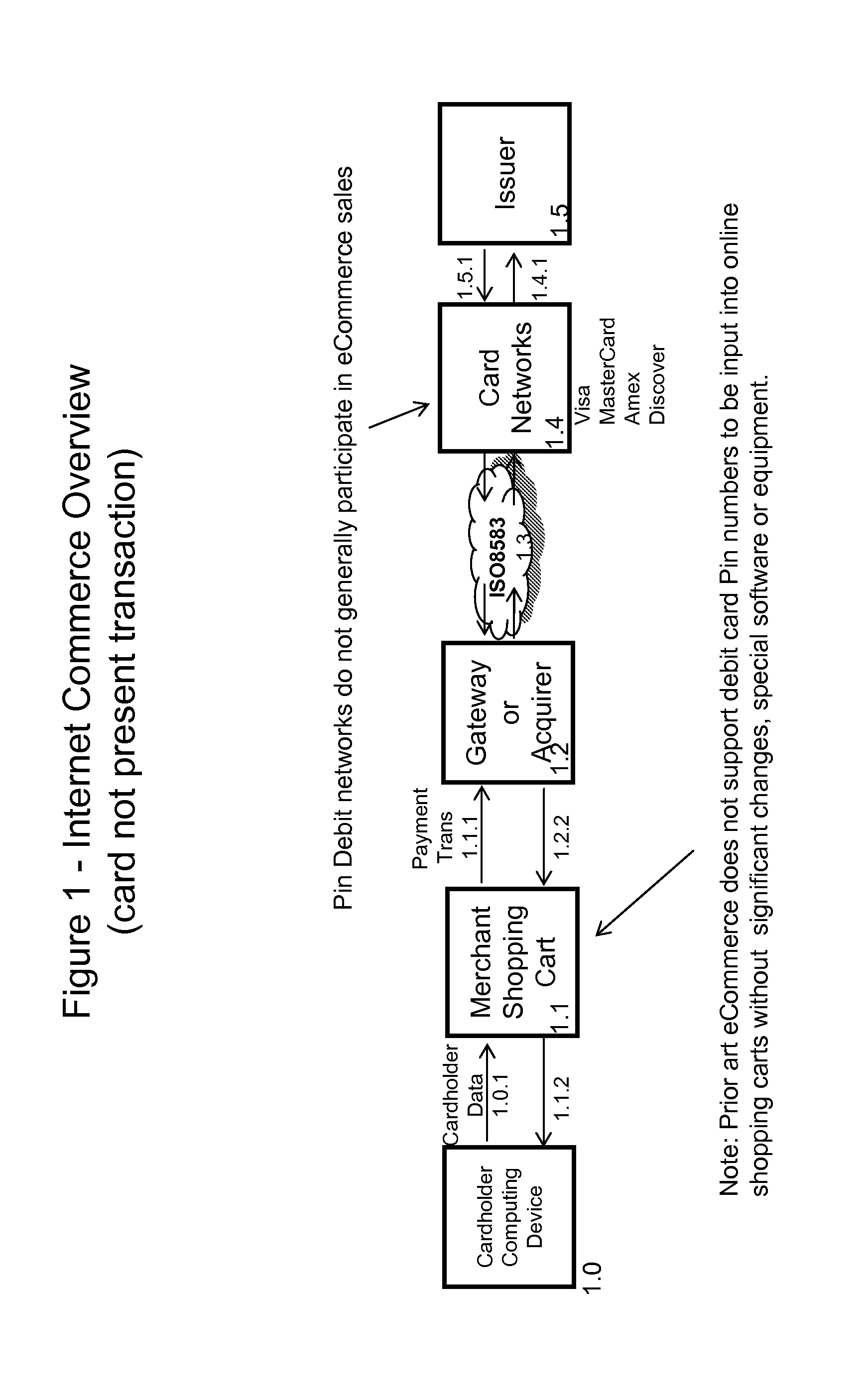 Method and system for securing payment transactions