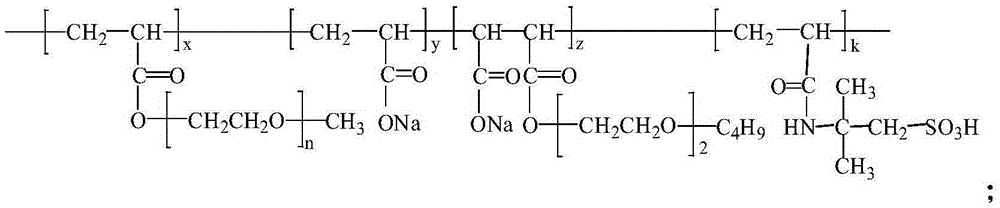 Multi-functional high-performance reduction material of polycarboxylic acid series and preparation method thereof