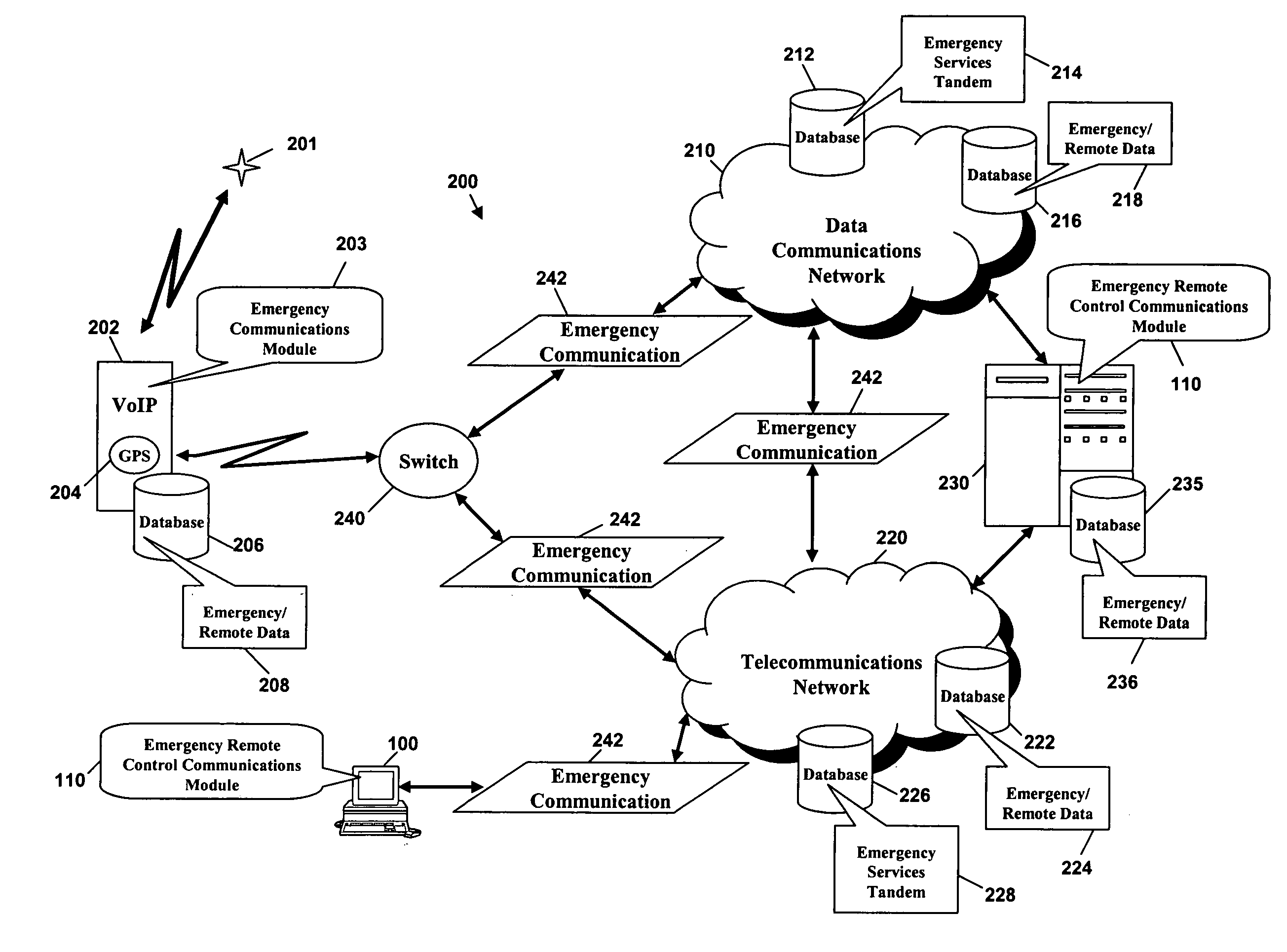 Method and system for emergency control of a voice/data communications device