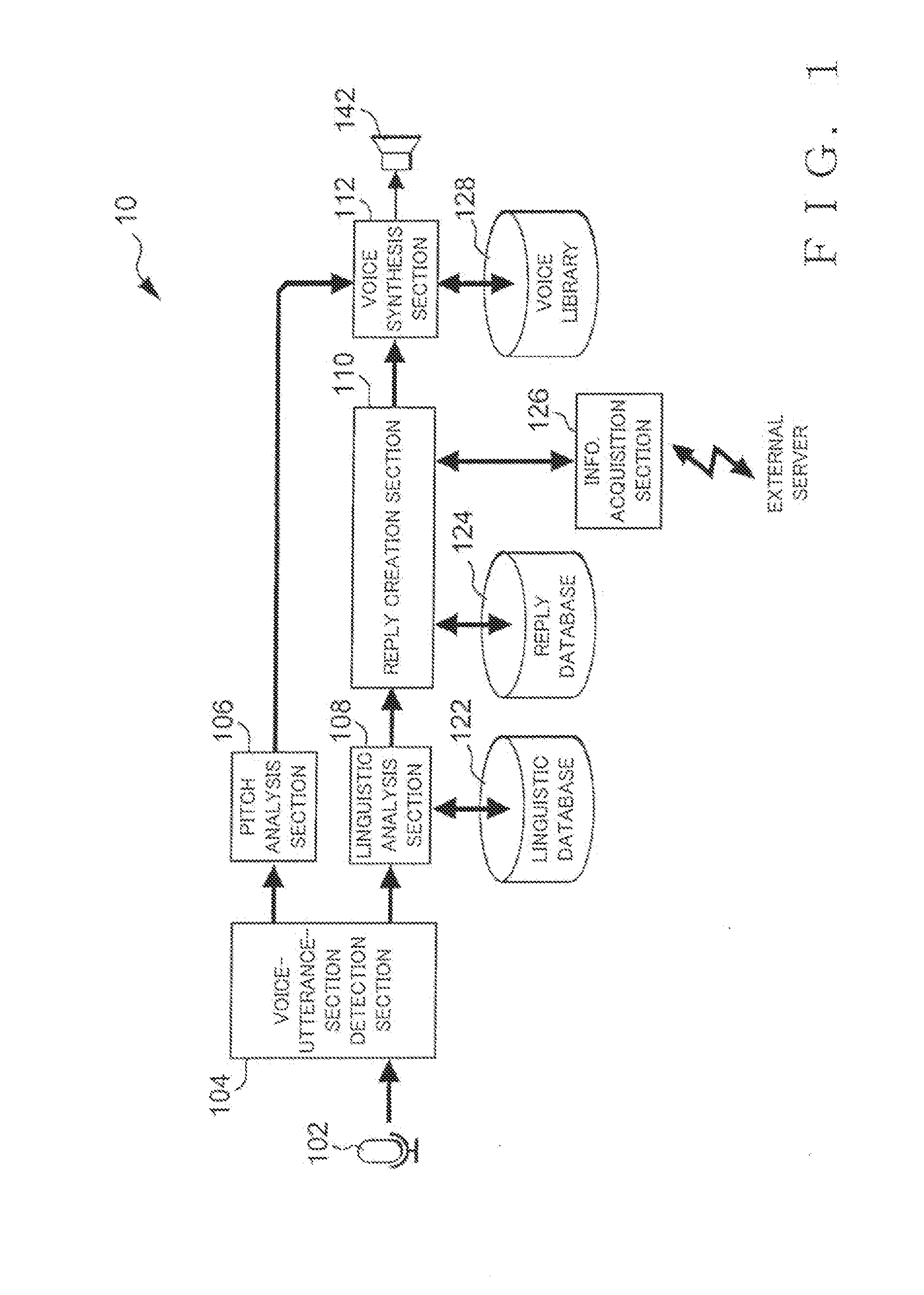 Technology for responding to remarks using speech synthesis