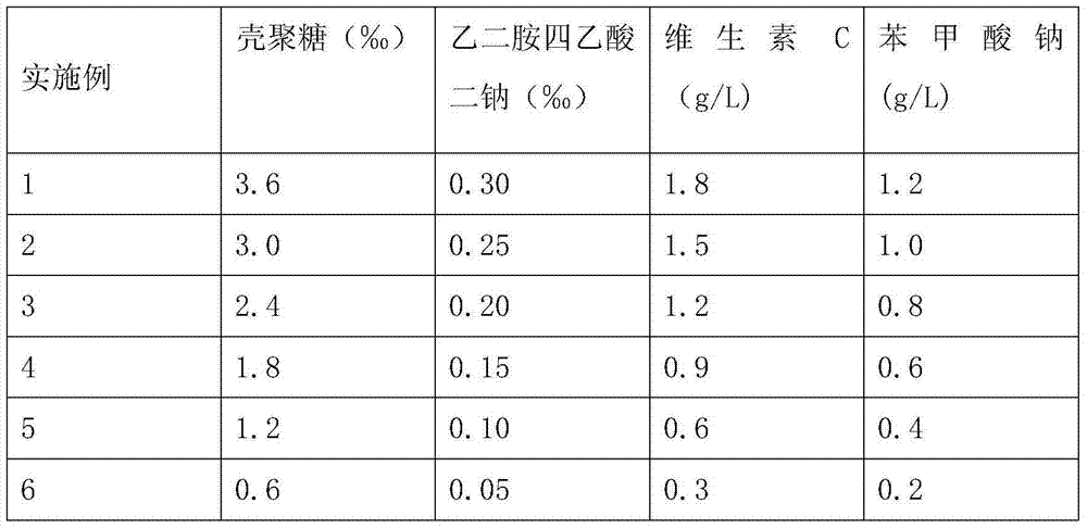 Fresh-keeping agent and application of fresh-keeping agent