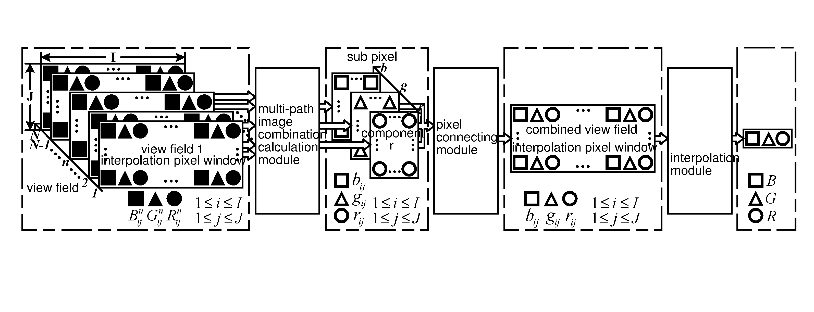 Parallel scaling engine for multi-view 3DTV display and method thereof