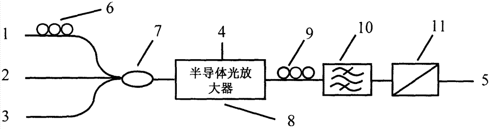 Method for improving full light sampling linearity based on semiconductor light amplifier polarization rotation effect