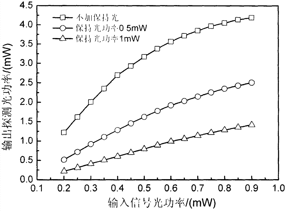 Method for improving full light sampling linearity based on semiconductor light amplifier polarization rotation effect