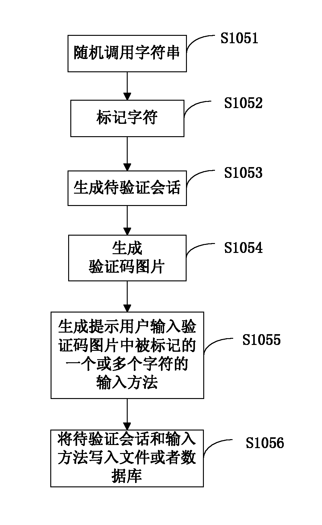 Third-party verification code system and third-party verification code provision method