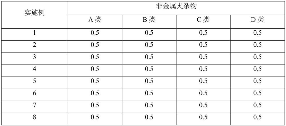 Ultrahigh-strength steel with fatigue limit larger than 600 MPa for ocean engineering and preparation method thereof