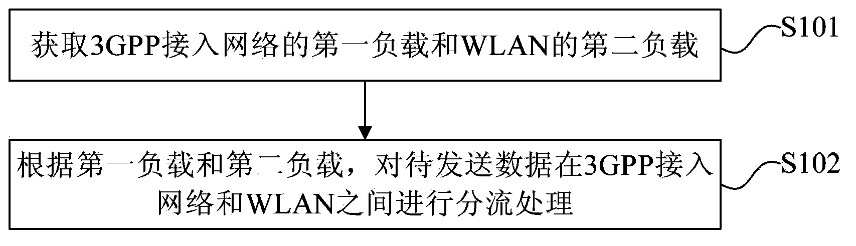 Data distributing method and device