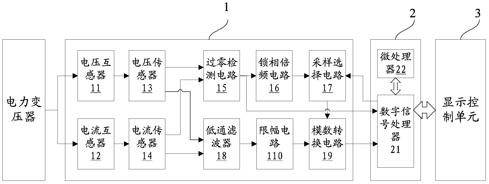 Deformation motoring device of power transformer winding