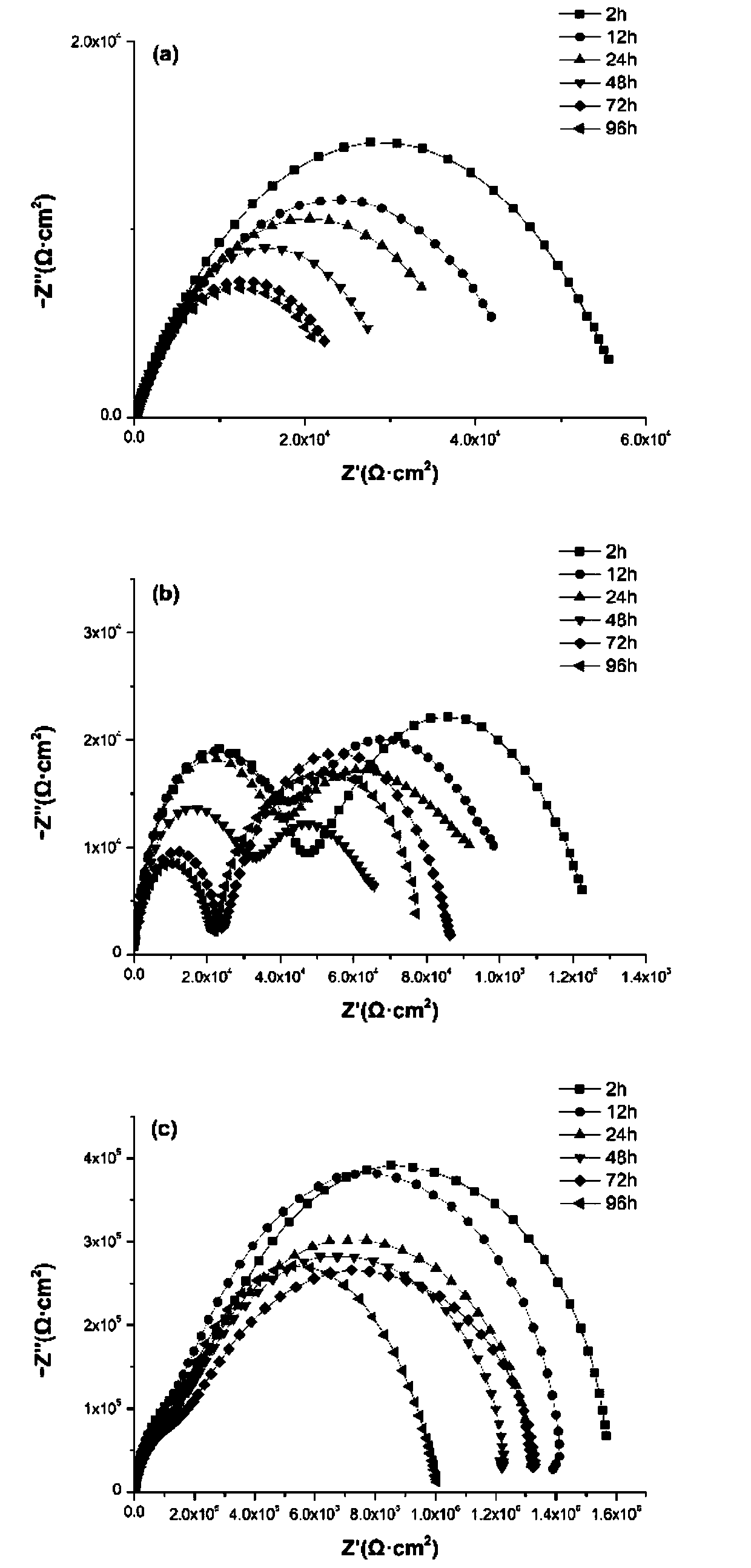 Graphene waterborne epoxy composite coating applicable to high-chlorine saturated carbon dioxide environment, and preparation method and application thereof