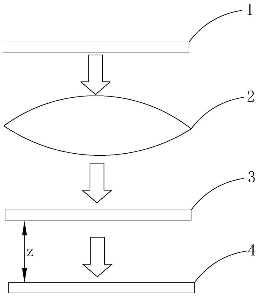 Method of calculating Ronchi shear interference image in photoetching projection objective