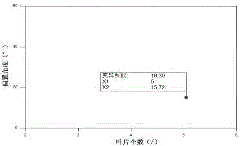 Method for optimizing working parameters of centrifugal fertilizer spreading plate