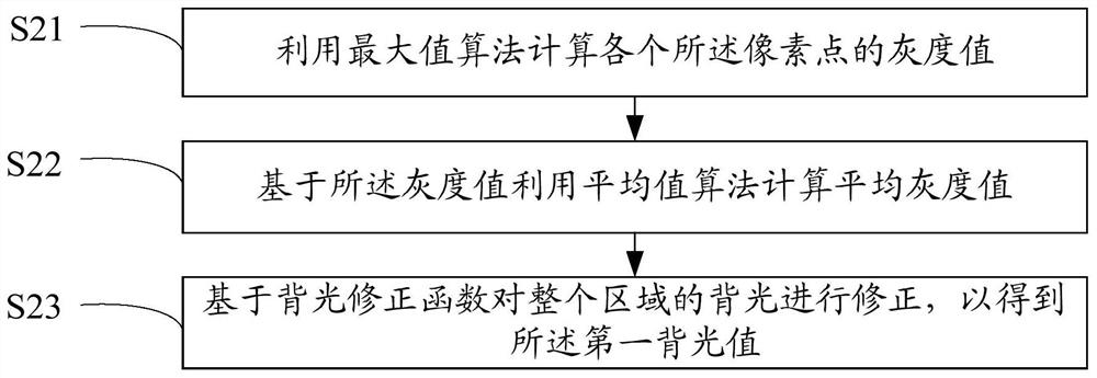 Backlight control method, device and computer-readable storage medium