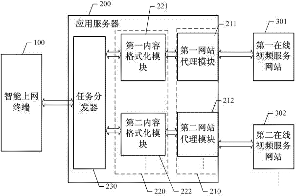 On-line video transmission method and system