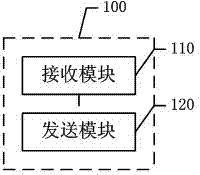 On-line video transmission method and system