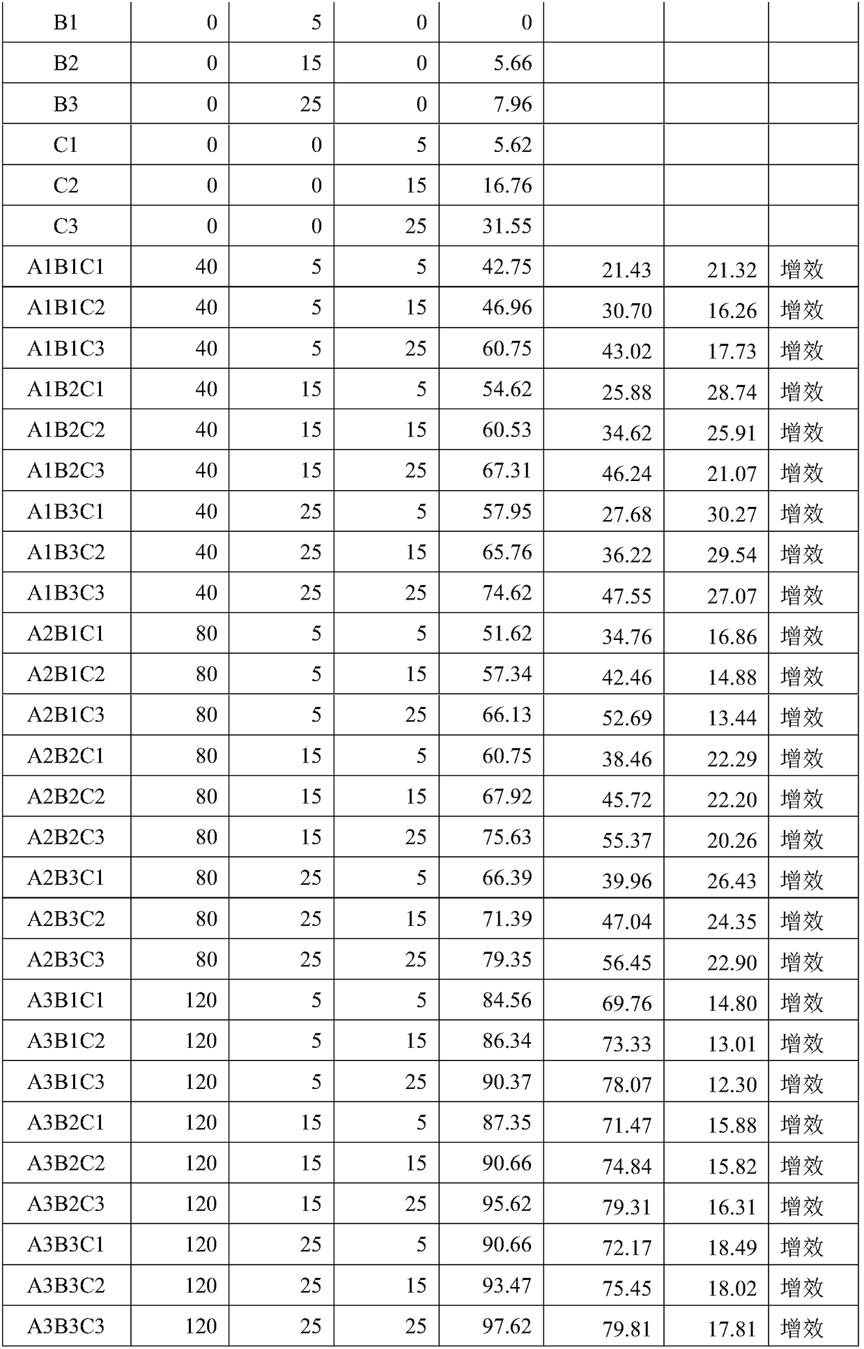 Multiple herbicidal composition for paddy rice field