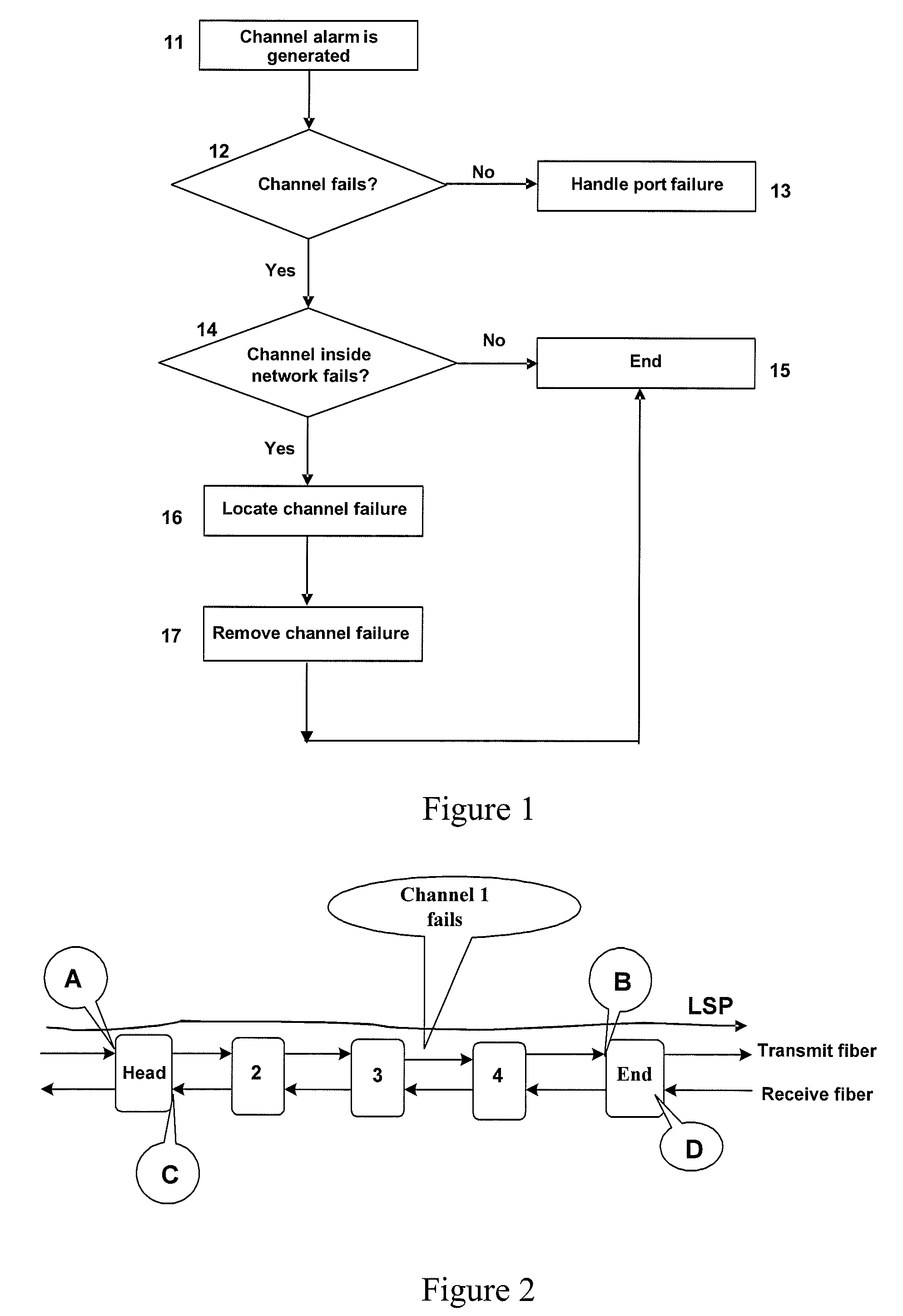 Method for handling channel failures in an automatically switched optical network