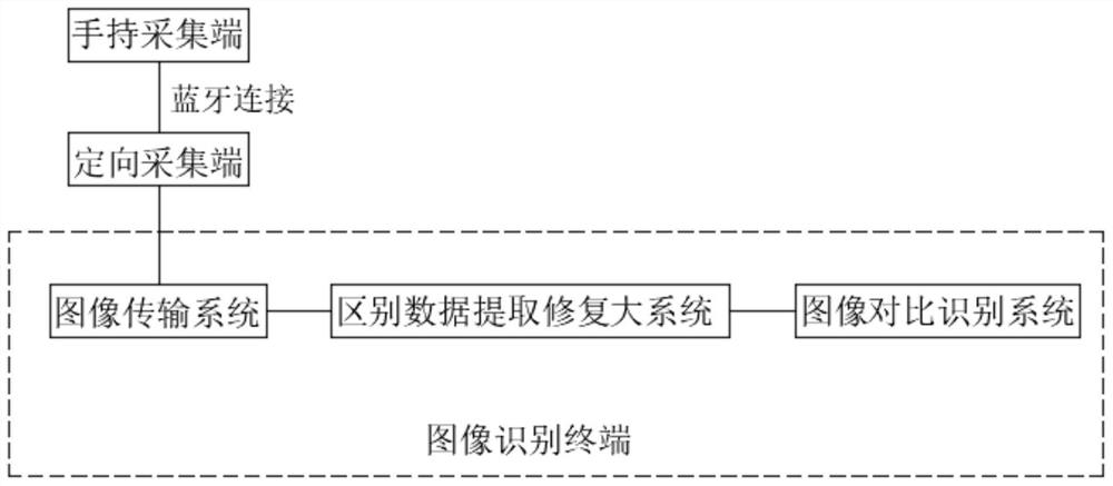 Power grid dispatching system based on image recognition technology in deep learning