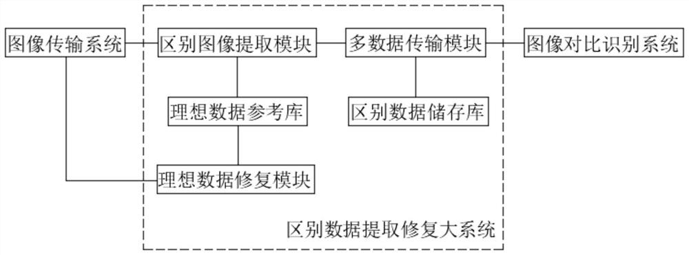 Power grid dispatching system based on image recognition technology in deep learning