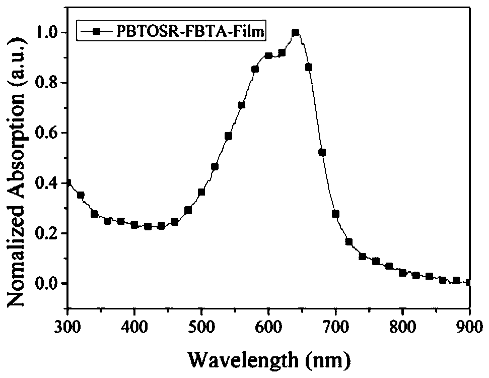 Oxygen/sulfur alkylated bithiophene donor unit based D-A type conjugated polymer and preparation method and application thereof