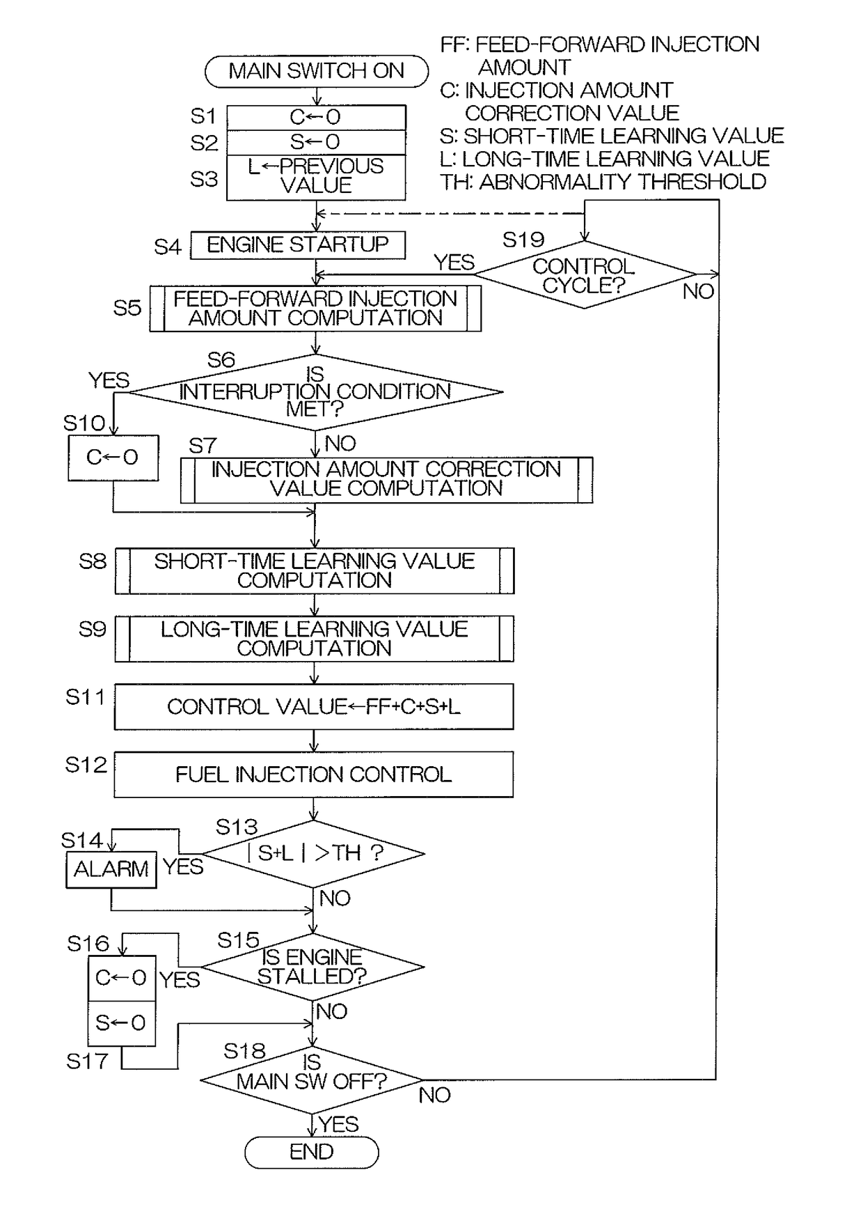 Fuel injection controller