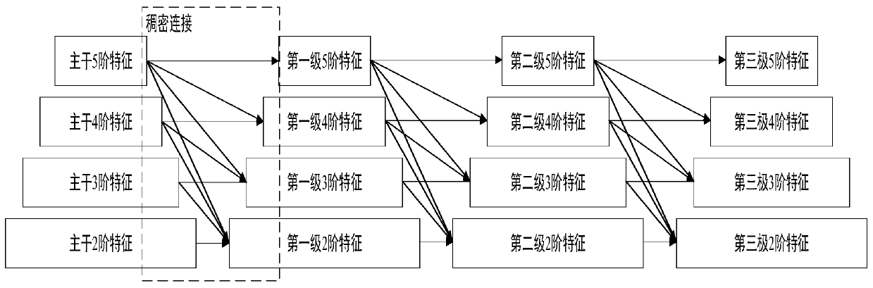 Small target detection-oriented network and difficult sample mining method