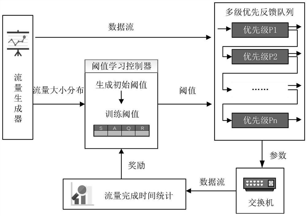 A short traffic real-time optimization method, system, and network transmission terminal