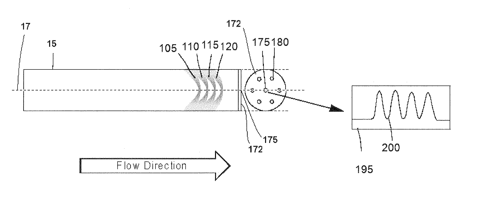 Method and apparatus for improved resolution chromatography