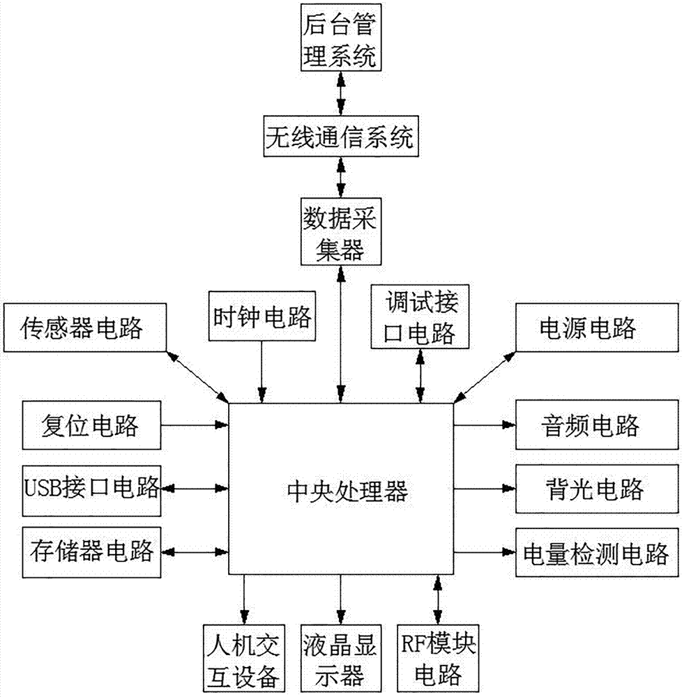 Financial management service system with electric quantity detection function