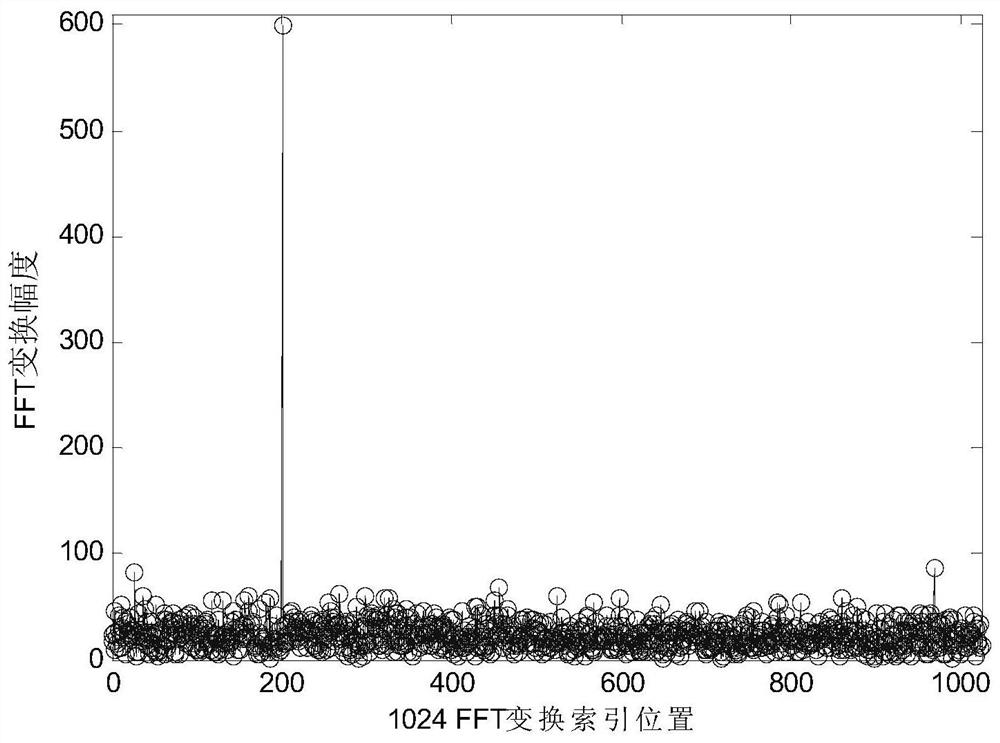 A tdd time-frequency multiple access based multi-target aircraft network measurement and control method