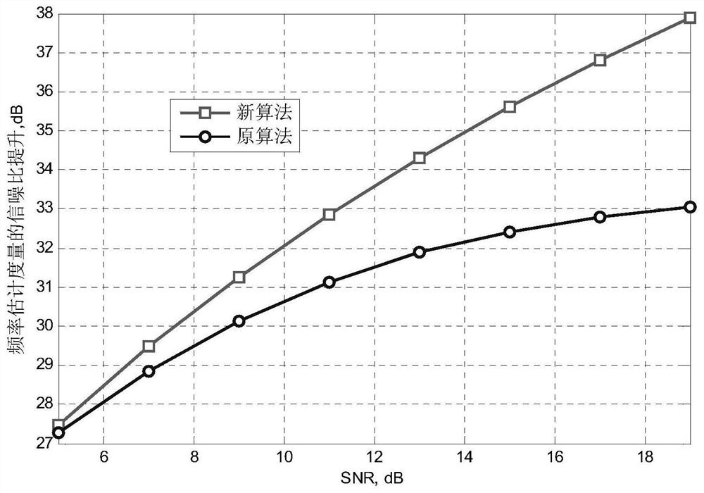 A tdd time-frequency multiple access based multi-target aircraft network measurement and control method