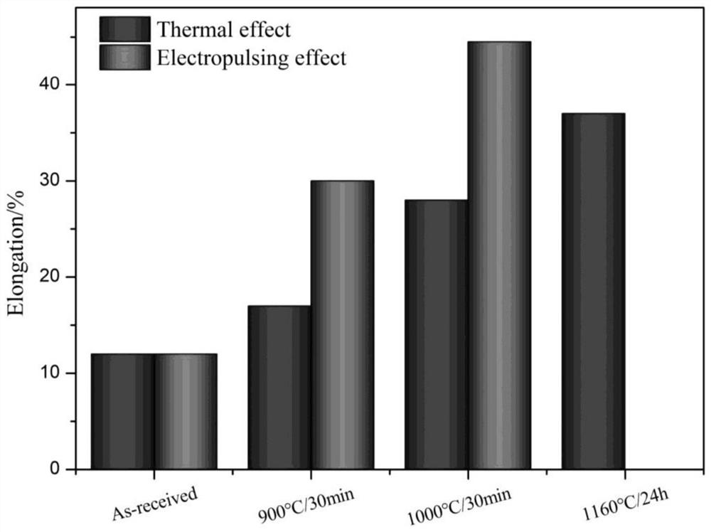 Method for rapidly dissolving Laves phase in deformed high-temperature alloy ingot by pulse current