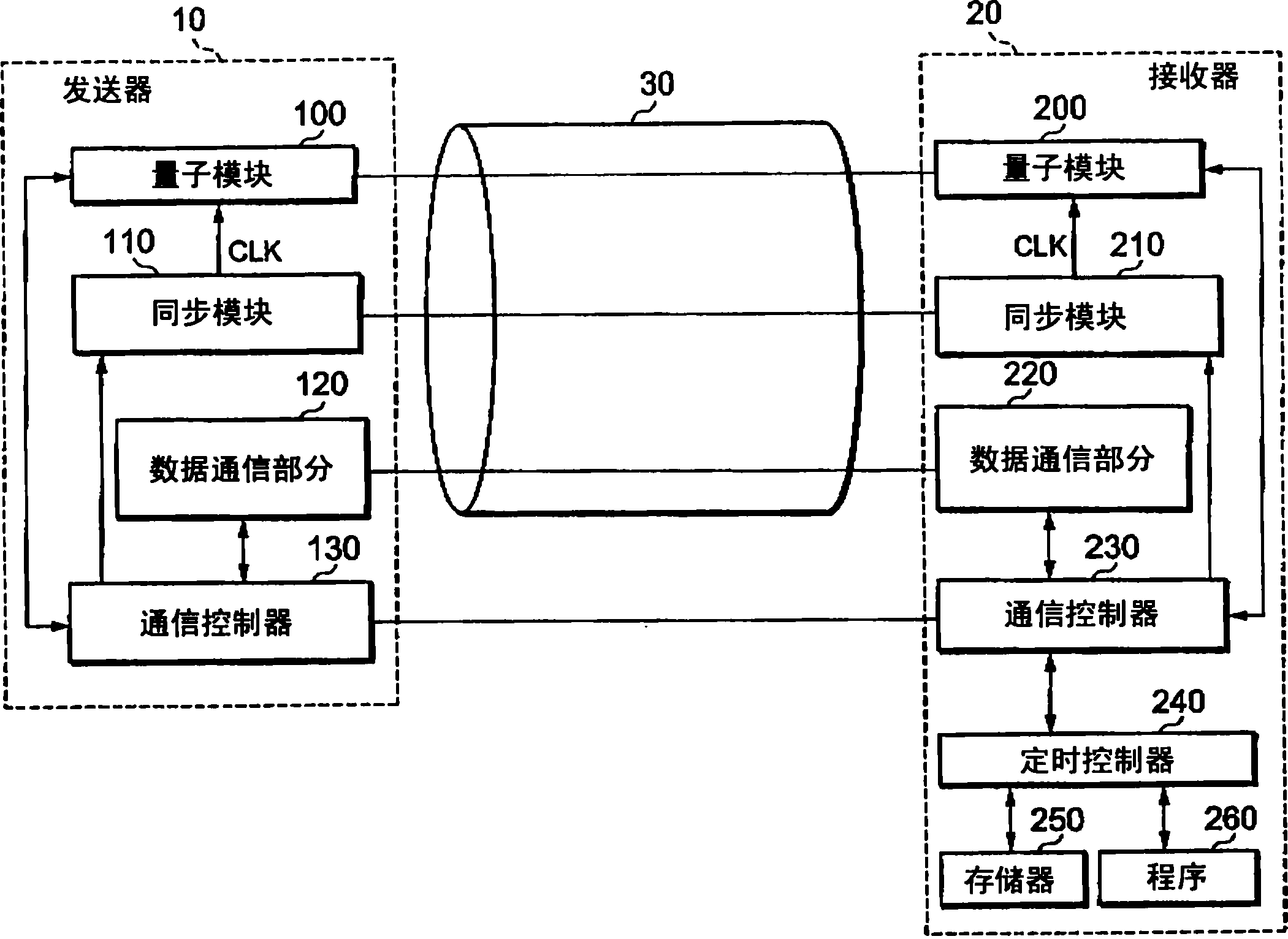 Communication system and timing control method