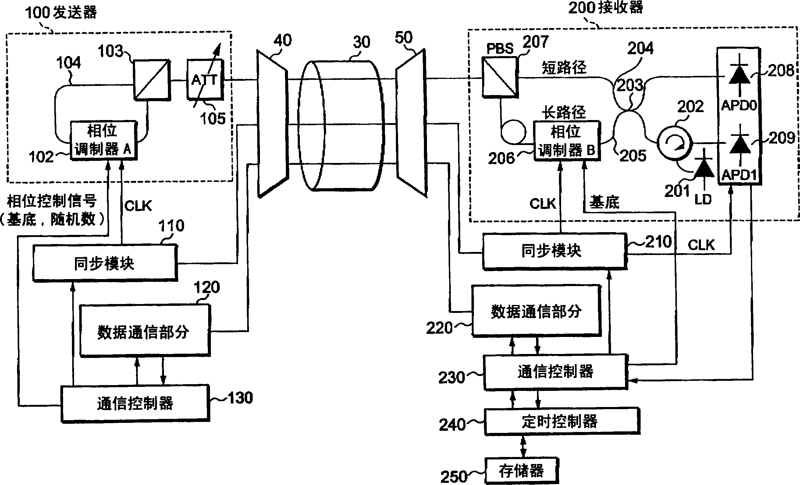 Communication system and timing control method