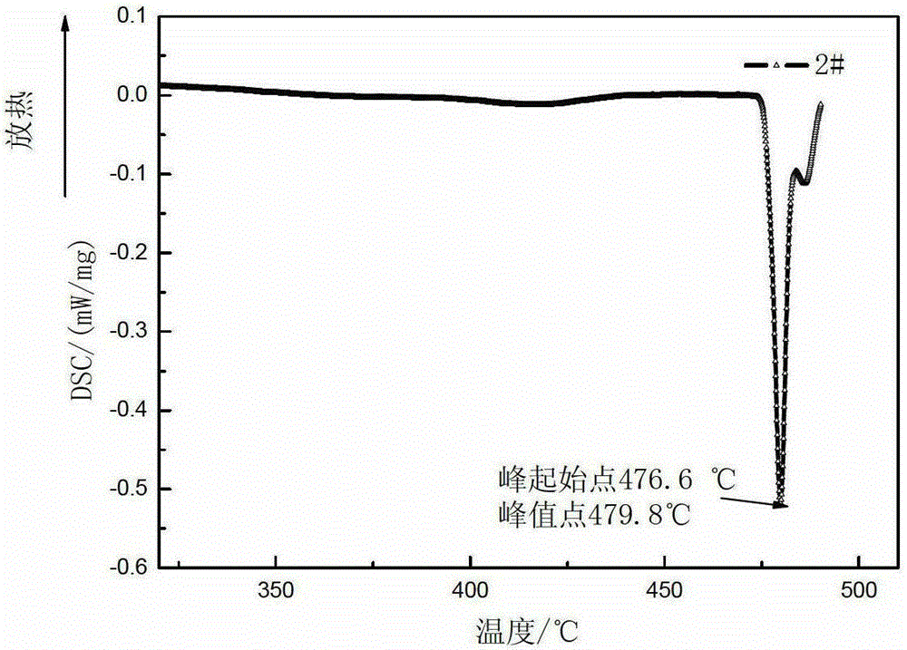 A Al-zn-mg-cu Series Aluminum Alloy with Low Quenching Sensitivity