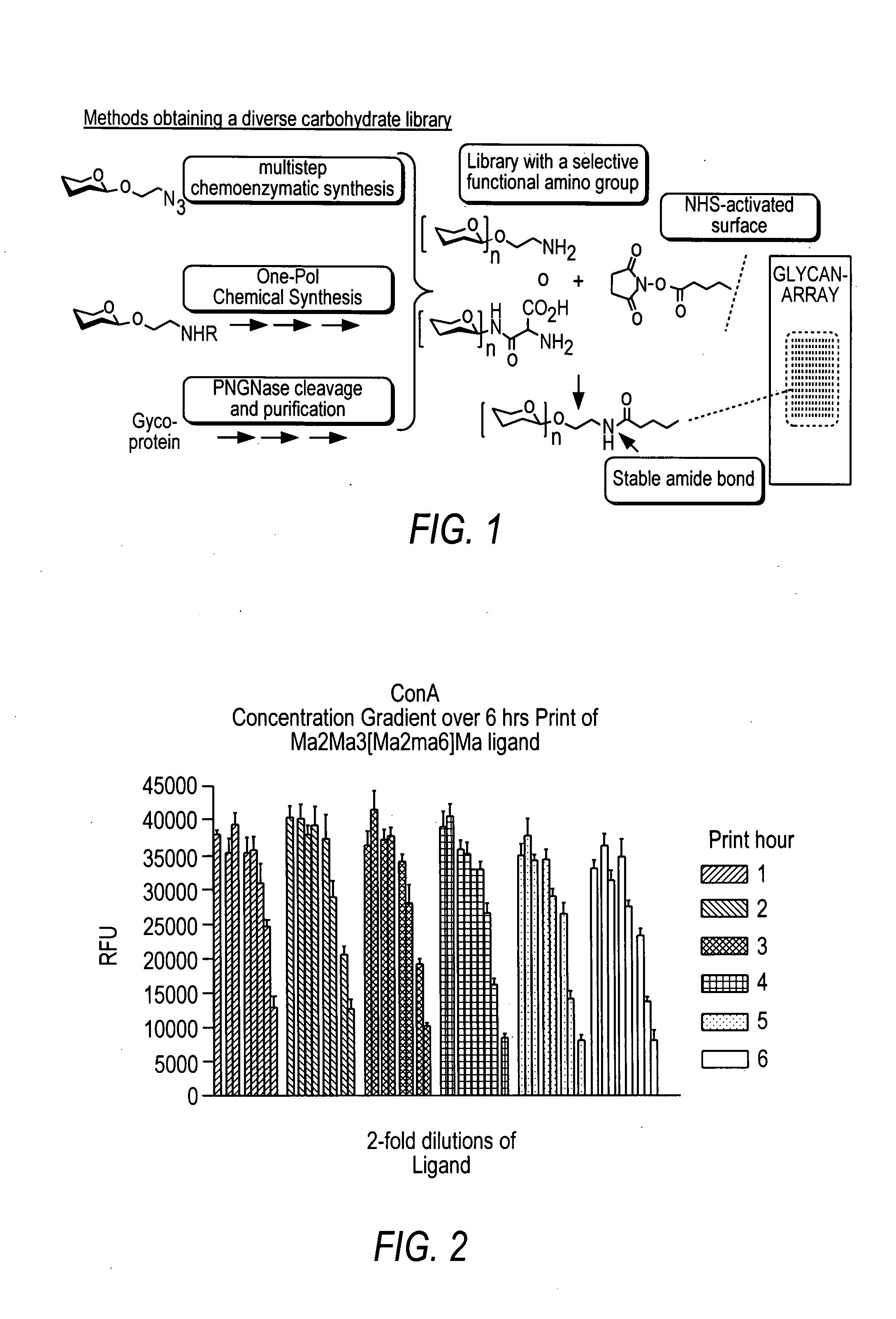 Arrays with cleavable linkers