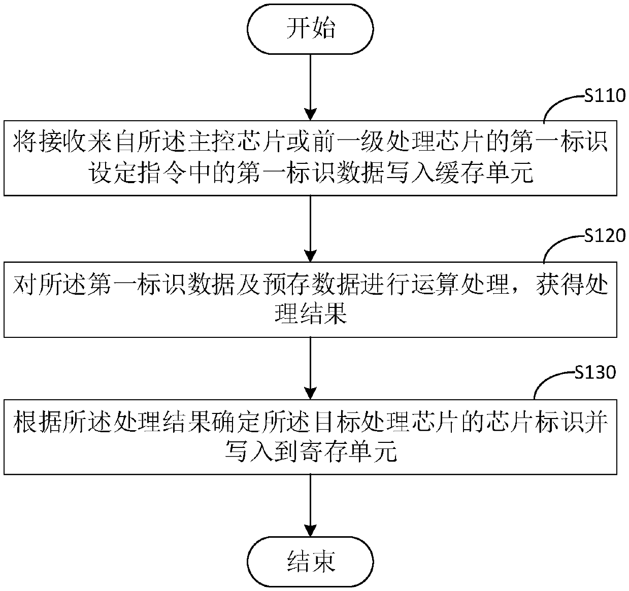 Data processing device and method