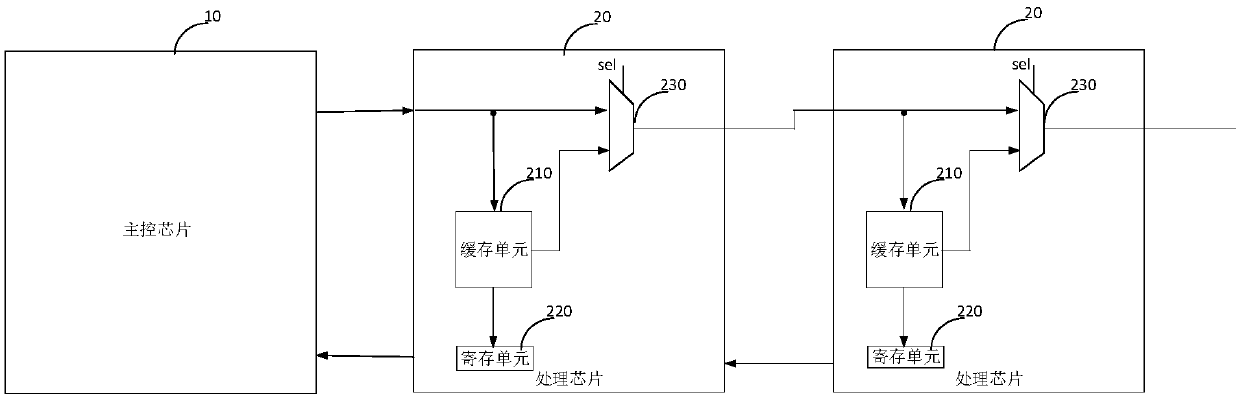 Data processing device and method