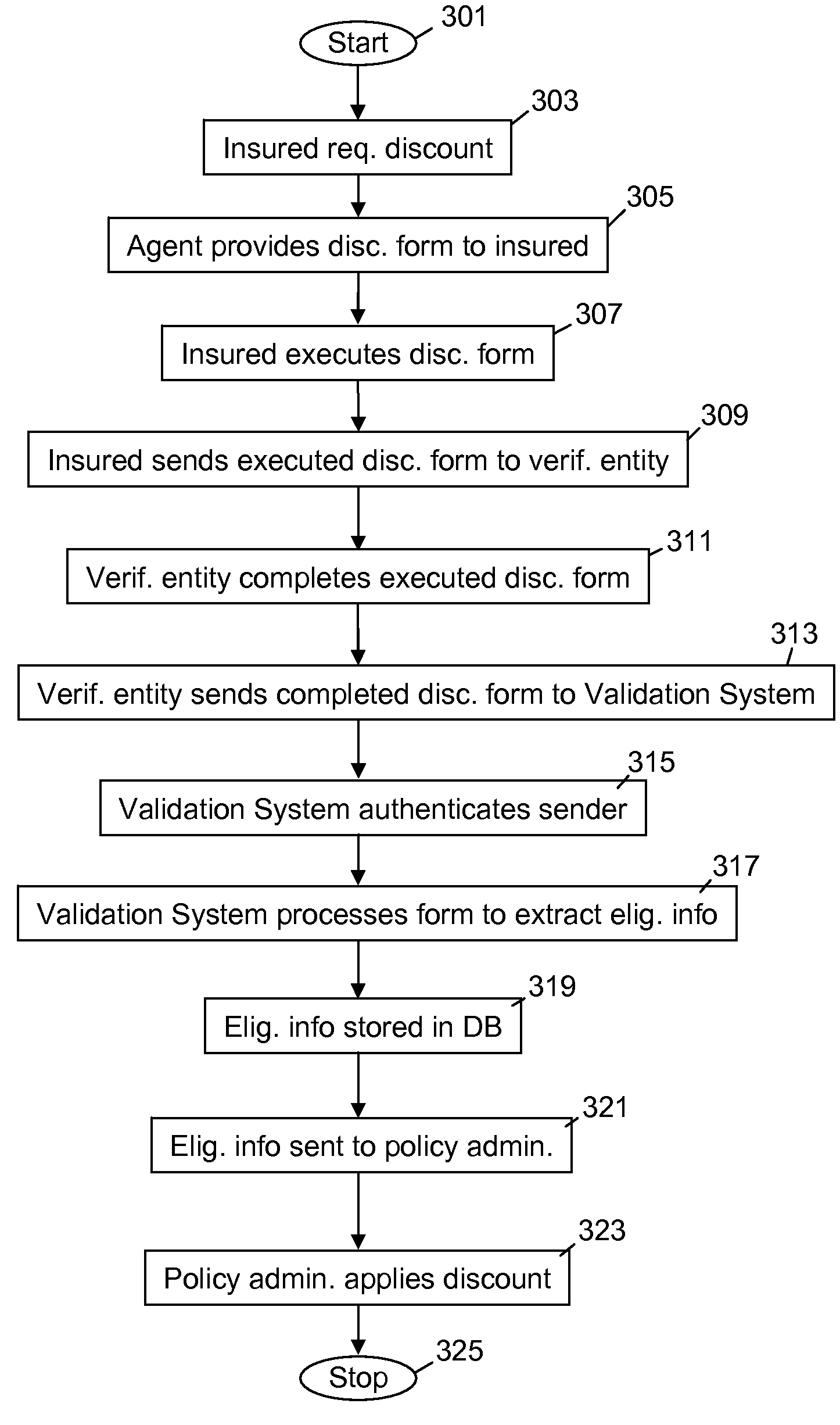 System for Electronic Application of Discounts to Insurance Policies