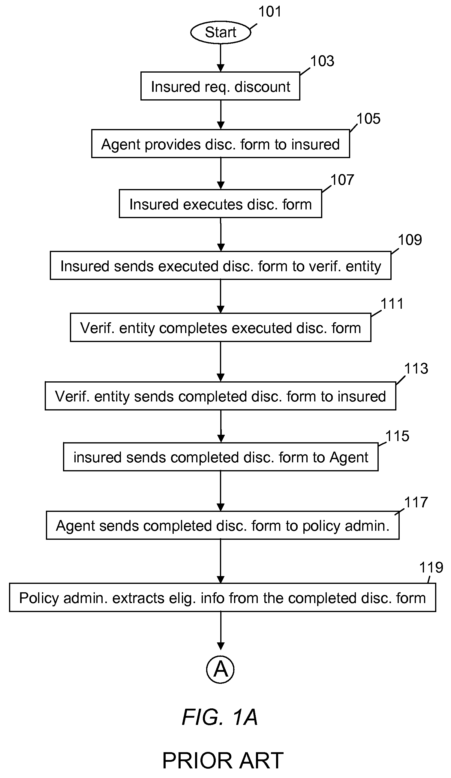 System for Electronic Application of Discounts to Insurance Policies