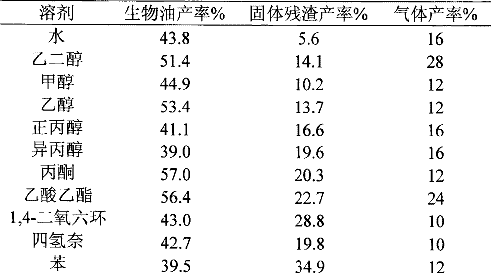 Method for preparing bio-oil fuel from microalgae through thermo-chemical conversion