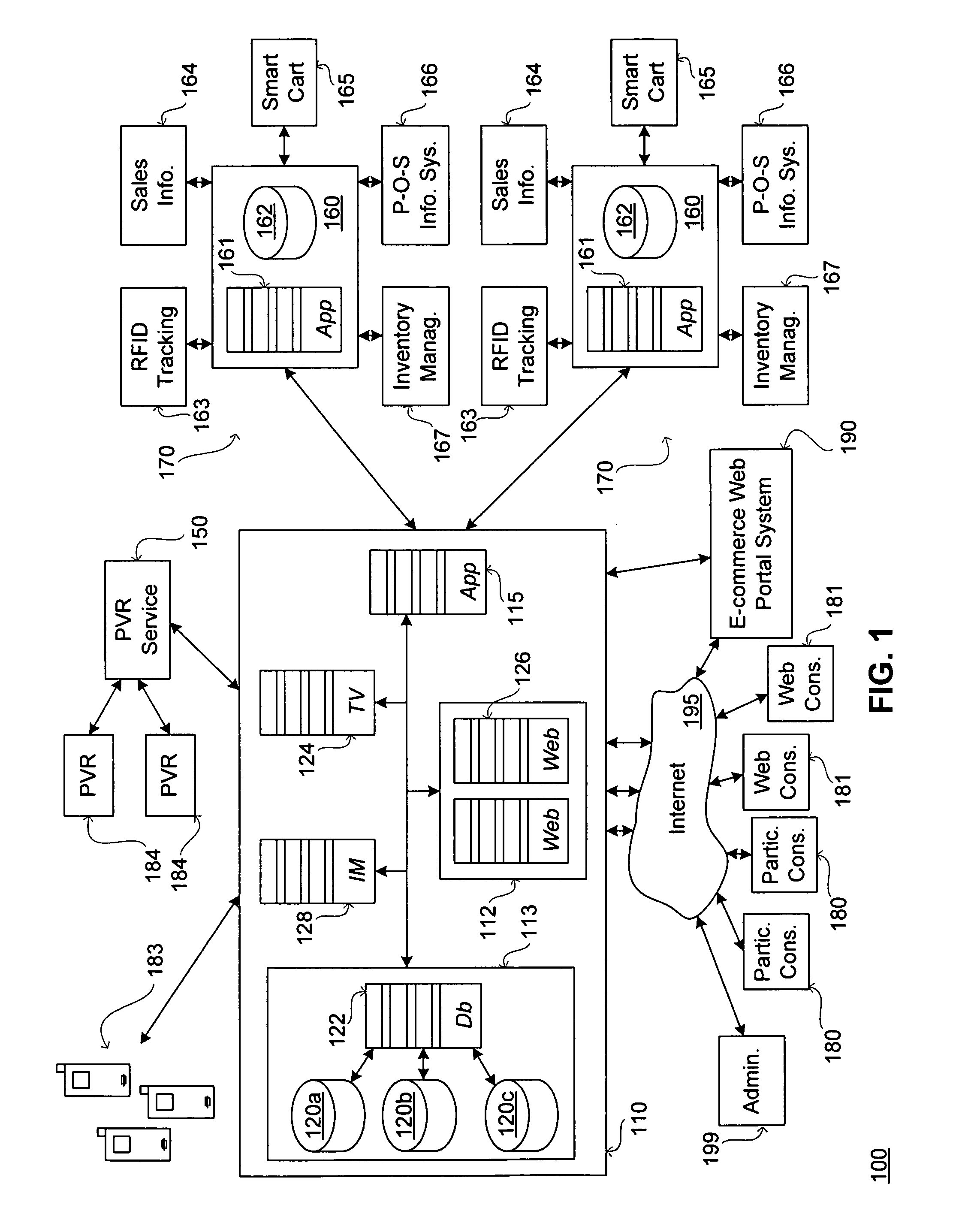 Converged marketing architecture and related research and targeting methods utilizing such architectures