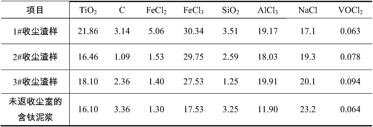 Titanium containing slurry titanium tetrachloride recycling system and recycling method