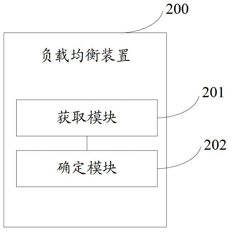 Load balancing method and device applicable to WEB application server group