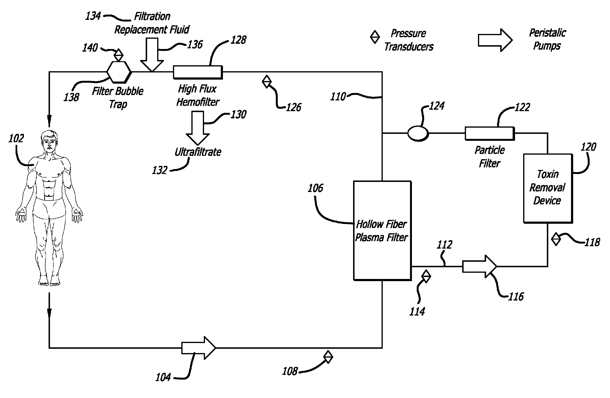 Plasma detoxification and volume control system and methods of use